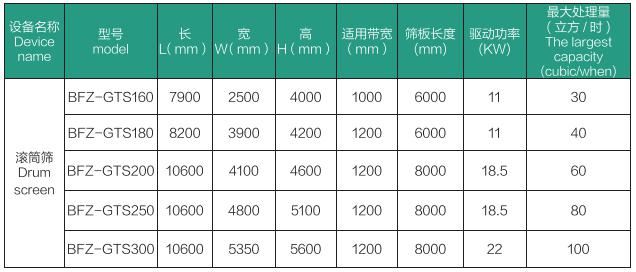 滾筒篩分機(圖2)